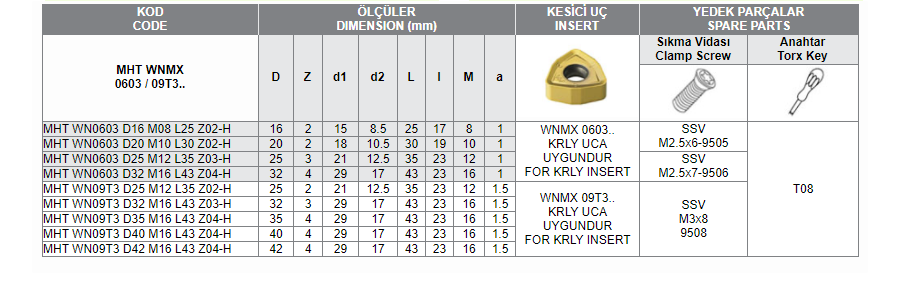 MHT WNMX 0603/09T3 (KRLY) UCA UYGUN MODUL FREZELERİ